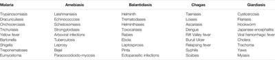 Use of Artificial Intelligence and Machine Learning for Discovery of Drugs for Neglected Tropical Diseases